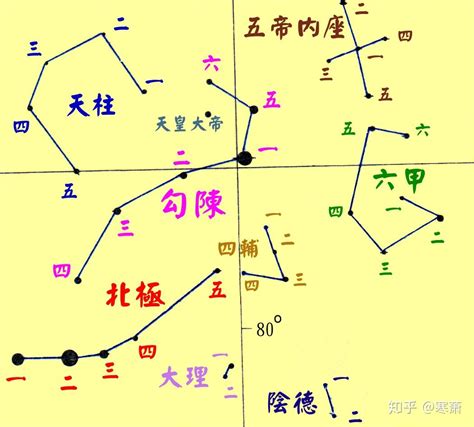 中國星象|中西星名對照表